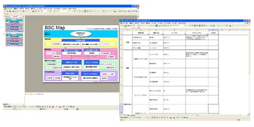 サウスウエスト航空BSCを参考に作成したExcel・PowerPointサンプルイメージ