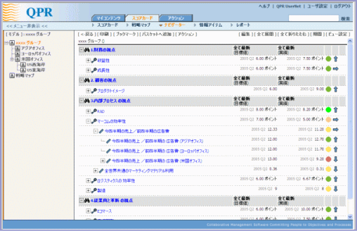 目標の一覧表示画面