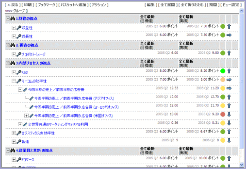 目標の一覧表示画面