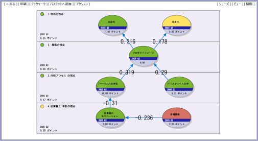 戦略マップ画面